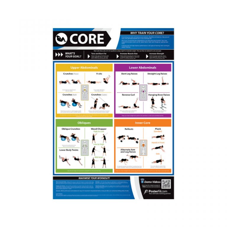 PosterFit Core Chart on Sale at Gym Marine Yachts & Interiors